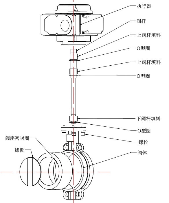 进口电动对夹式蝶阀(图11)